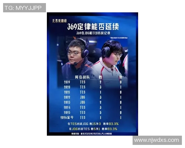 2026电竞新闻全球总决赛积分榜TES强势领跑以60分领先其他战队彰显实力